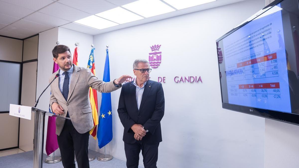 Gandia empleo